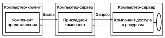 Модель сервера приложений (AS-модель)