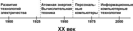 Последовательность технологических эпох ХХ века