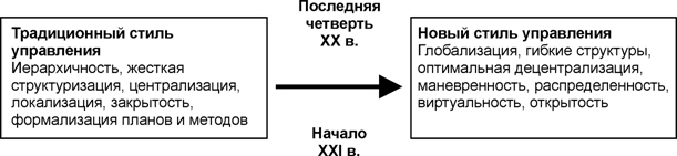 Изменение стиля ведения бизнеса в современной компании