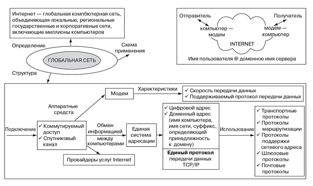 Информационное пространство WWW