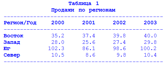 Вывод в браузере таблицы с помощью тега <pre> с дополнительным оформлением