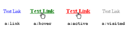 Оформление текстовых ссылок в соответствии с действиями пользователя
