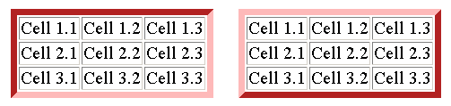 Граница таблицы с 3-D эффектами, использующими цвета границы