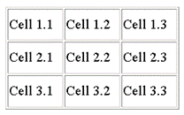 Таблица, увеличенная для демонстрации выравнивания текста в ячейках