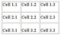 Вертикальное выравнивание данных в ячейках