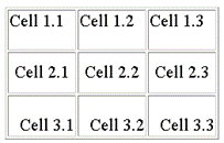 Горизонтальное выравнивание в ячейках таблицы