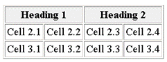 Таблица с объединенными ячейками