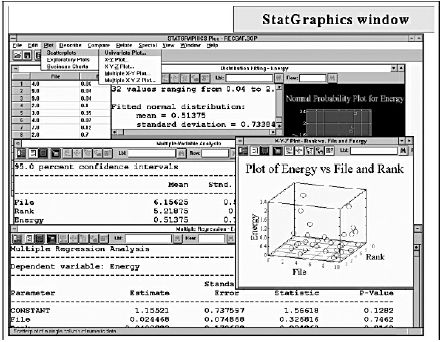 Диалоговое окно STATGRAPHICS