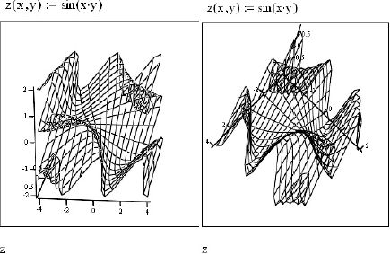 Поворот графика функции Z(x,y)=Sin(xy) при помощи мыши