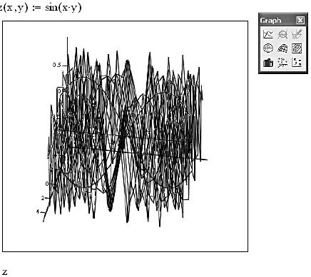 Отображения графика функции Z(x,y)=Sin(xy), созданного в режиме автоматического задания диапазонов аргументов