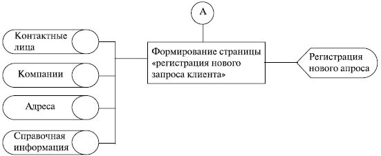 Взаимосвязь программных модулей с информационными файлами сайта