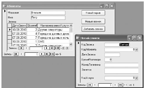 Модифицированная составная форма