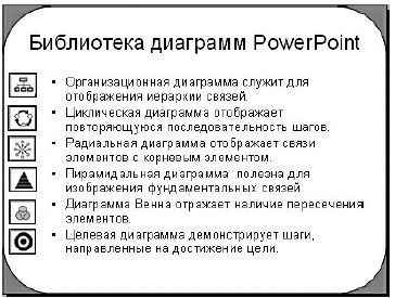 Диаграммы для нечисловых данных MS PowerPoint 2003