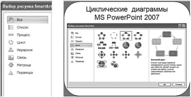 Рисунки SmartArt MS Office 2007