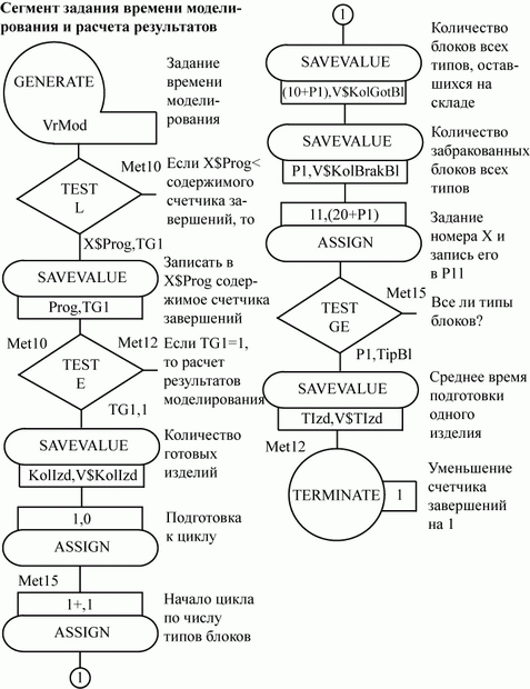 Блок-диаграмма модели (окончание, лист 5)