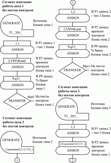 Блок-диаграмма модели (лист 1)