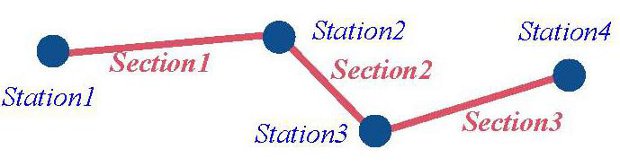4 станции, 3 сегмента