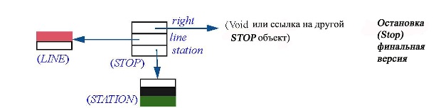 Остановка (Stop) финальная версия