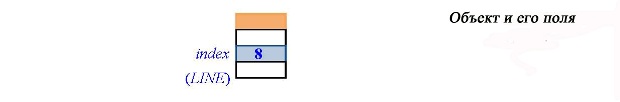 Объект и его поля