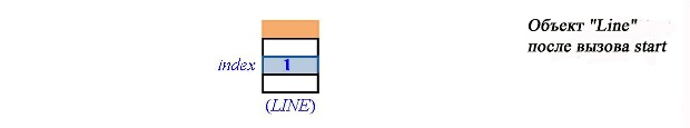  Объект "line"после вызова start