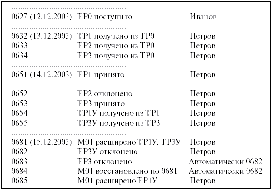 Условный пример протокола обработки исходного требования