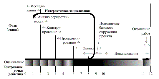 Оценивание как производственная функция