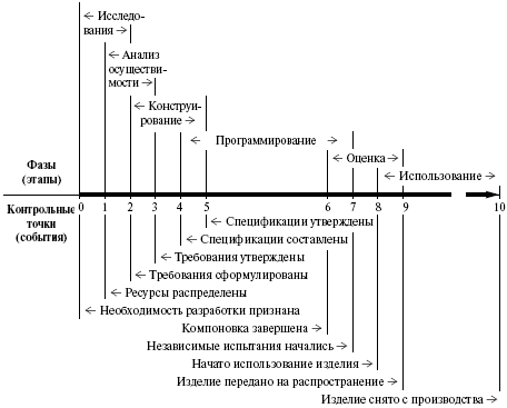 Фазовое измерение модели фазы — функции