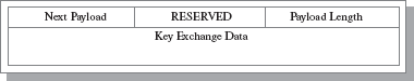 Формат Key Exchange Payload