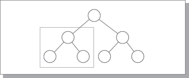 Область wholeSubtree