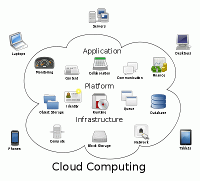 Архитектура облачных вычислений