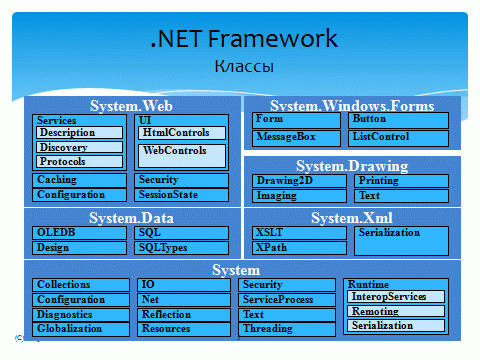Классы .NET Framework 