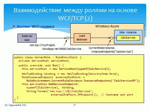 Взаимодействие между ролями на основе WCF/TCP: хостинг