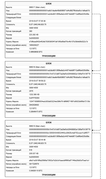 Связь блоков в блокчейне сети Биткоин