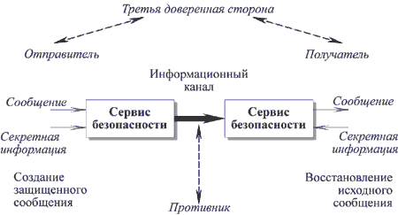 Модель сетевой безопасности