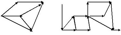  Примеры ориентированных графов 