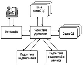 Примерная архитектура интеллектуальной системы