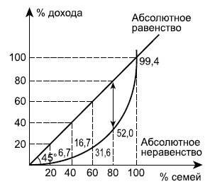 Кривая Лоренца