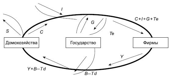 Модель перераспределения доходов