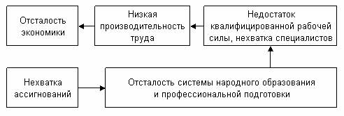 "Круг отсталости Б. Кналла"