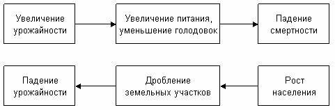 Теория квазистабильного равновесия Х. Лейбенстайна