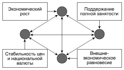 Магический многоугольник целей