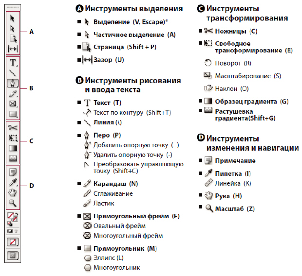 Панель инструментов программы InDesign CS5