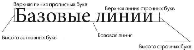 Пояснение к термину "интерлиньяж"