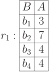 r_1: \begin{array}{|c|c|} \hline B & A \\ \hline b_1 & 3 \\ \hline b_2 & 7 \\ \hline b_3 & 4 \\ \hline b_4 & 4 \\ \hline \end{array}
