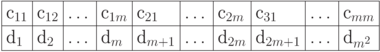 \centering
\smallskip
\tabcolsep=4pt
{\small
\begin{tabular}{|l|l|l|l|l|l|l|l|l|l|}
\hline
c_{11} & c_{12} & \ldots & c_{1m} & c_{21} & \ldots & c_{2m} & c_{31} & \ldots & c_{mm}\\
\hline
d_1 & d_2 & \ldots & d_m & d_{m+1} & \ldots & d_{2m} & d_{2m+1} & \ldots & d_{m^2}\\
\hline
\end{tabular}
