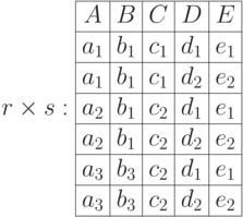 r \times s: \begin{array}{|c|c|c|c|c|} \hline A & B & C & D & E\\ \hline a_1 & b_1 & c_1 & d_1 & e_1\\  \hline a_1 & b_1 & c_1 & d_2 & e_2 \\ \hline a_2 & b_1 & c_2 & d_1 & e_1 \\ \hline a_2 & b_1 & c_2 & d_2 & e_2 \\ \hline a_3 & b_3 & c_2 & d_1 & e_1 \\ \hline a_3 & b_3 & c_2 & d_2 & e_2 \\ \hline \end{array}