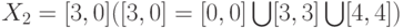 X_2=[3,0] ([3,0]=[0,0] \bigcup [3,3] \bigcup [4,4])