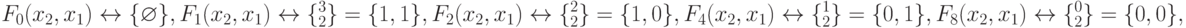 F_0(x_2,x_1)\leftrightarrow\{\varnothing\}, F_1(x_2,x_1)\leftrightarrow\{\X_2^3\}=\{1,1\}, F_2(x_2,x_1)\leftrightarrow\{\X_2^2\}=\{1,0\}, \\
F_4(x_2,x_1)\leftrightarrow\{\X_2^1\}=\{0,1\}, F_8(x_2,x_1)\leftrightarrow\{\X_2^0\}=\{0,0\},