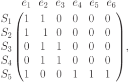 \begin{aligned} & \,\,\,\,\,\begin{matrix} e_{1}\,\,
& e_{2}\,\, & e_{3}\,\, & e_{4}\,\, & e_{5}\,\, & e_{6}
\end{matrix}\\
\begin{matrix}
S_1 \\
S_2 \\
S_3 \\
S_4 \\
S_5 \\
\end{matrix} & \left(
\begin{matrix}
1\phantom{1} & 1\phantom{1} &
0\phantom{1} & 0\phantom{1} & 0\phantom{1} & 0\phantom{1}\\
1\phantom{1} & 1 & 0\phantom{1}
& 0\phantom{1} & 0\phantom{1} & 0\phantom{1}\\
0\phantom{1} & 1\phantom{1} & 1\phantom{1} & 0\phantom{1} &
0\phantom{1} & 0\phantom{1}\\
0\phantom{1} & 1\phantom{1} & 1\phantom{1} & 0\phantom{1} & 0\phantom{1} &
0\phantom{1}\\
1\phantom{1} & 0\phantom{1} & 0\phantom{1} & 1\phantom{1} & 1\phantom{1} & 1\phantom{1}
\end{matrix}
\right)\!,
\end{aligned}