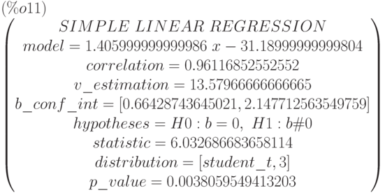 \begin{pmatrix}
SIMPLE\  LINEAR\  REGRESSION\cr 
model=1.405999999999986\  x-31.18999999999804\cr 
correlation=0.96116852552552\cr 
v\_estimation=13.57966666666665\cr 
b\_conf\_int=[0.66428743645021,2.147712563549759]\cr 
hypotheses=H0: b = 0,\  H1: b \symbol{`\#} 0\cr 
statistic=6.032686683658114\cr 
distribution=[student\_t,3]\cr 
p\_value=0.0038059549413203
\end{pmatrix}\leqno{(\%o11) }